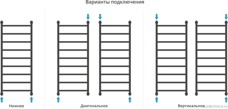 Полотенцесушитель водяной Сунержа Галант + 120x50, белый матовый