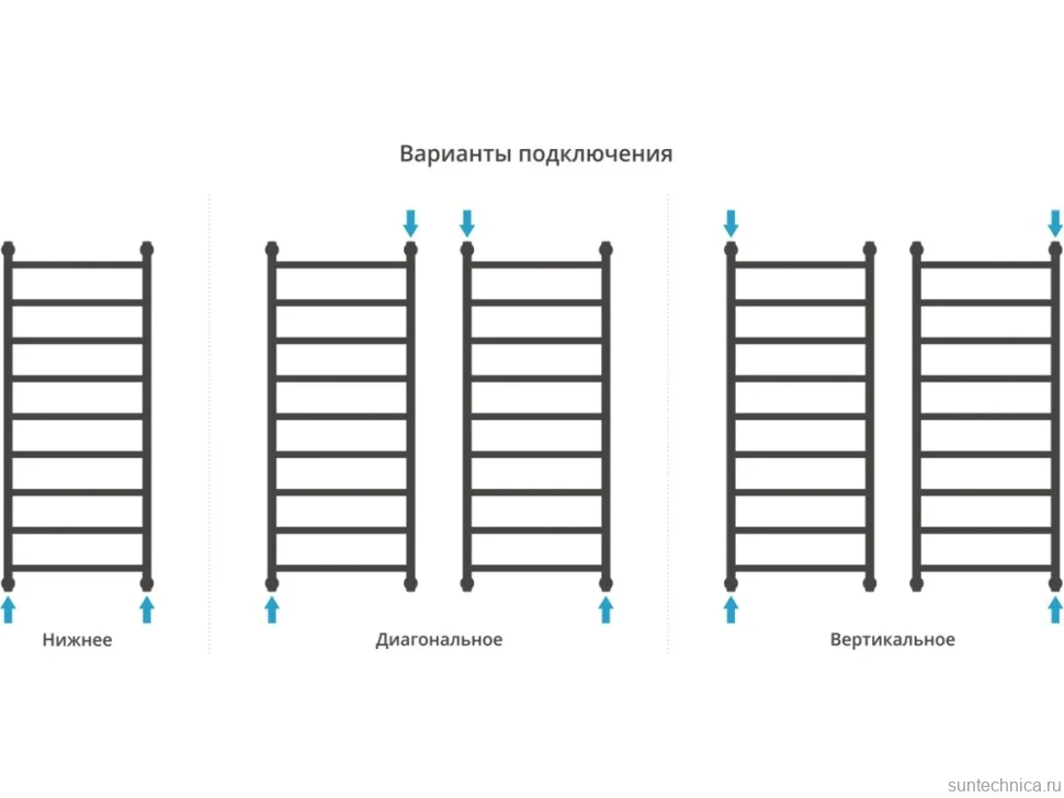Полотенцесушитель водяной Сунержа Галант + 120x50, белый матовый