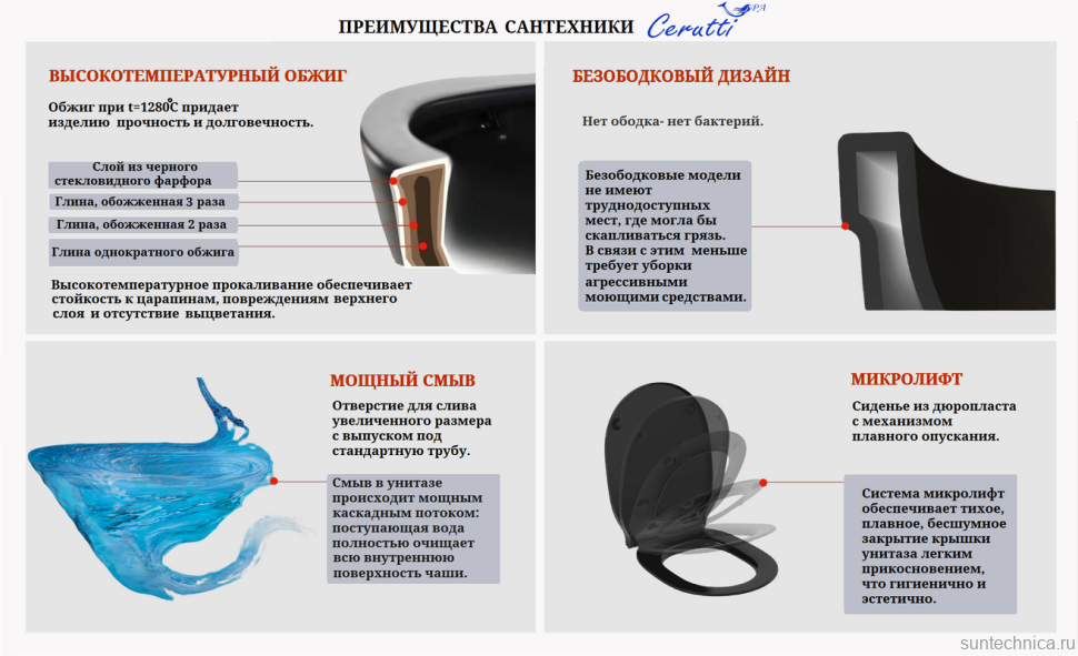 Унитаз-компакт напольный Ceruttispa Ortler CT9866 безободковый, с микролифтом, матовый черный