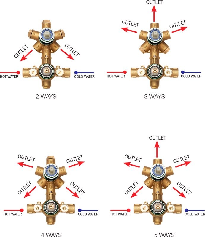 Термостатический смеситель встраиваемый Bossini OKI Z00002.073 С ВНУТРЕННЕЙ ЧАСТЬЮ, матовый черный