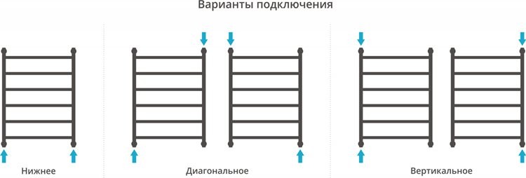 Полотенцесушитель водяной Сунержа Галант + 80x50