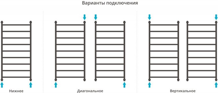 Полотенцесушитель водяной Сунержа Галант + 120x60