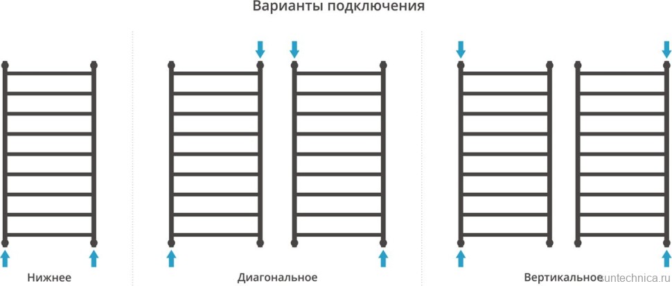 Полотенцесушитель водяной Сунержа Галант + 120x60, черный матовый
