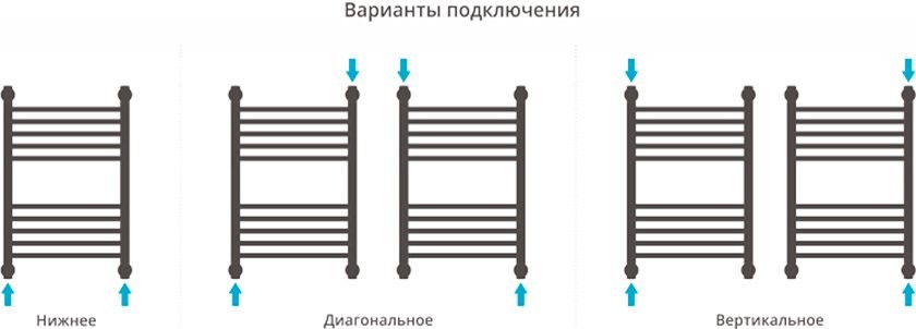 Полотенцесушитель водяной Сунержа Богема + 60x40 выгнутая