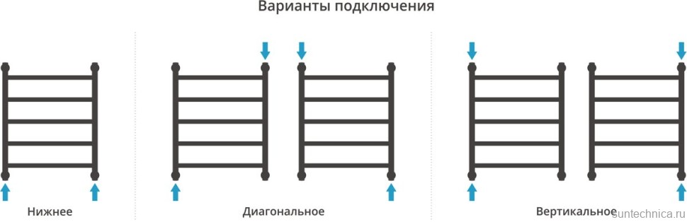 Полотенцесушитель водяной Сунержа Галант + 60x50, черный матовый