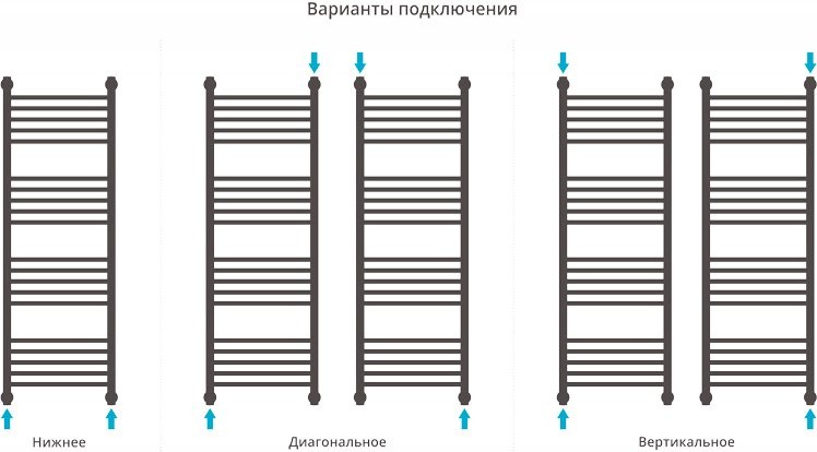 Полотенцесушитель водяной Сунержа Богема + 120x40 выгнутая