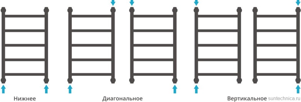 Полотенцесушитель водяной Сунержа Галант + 60x60
