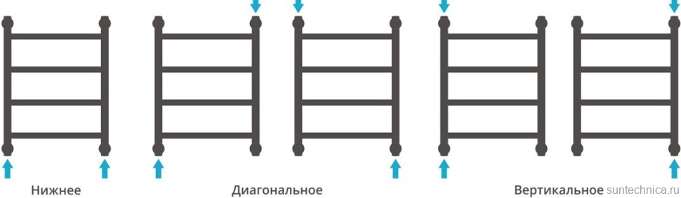 Полотенцесушитель водяной Сунержа Галант + 50x40
