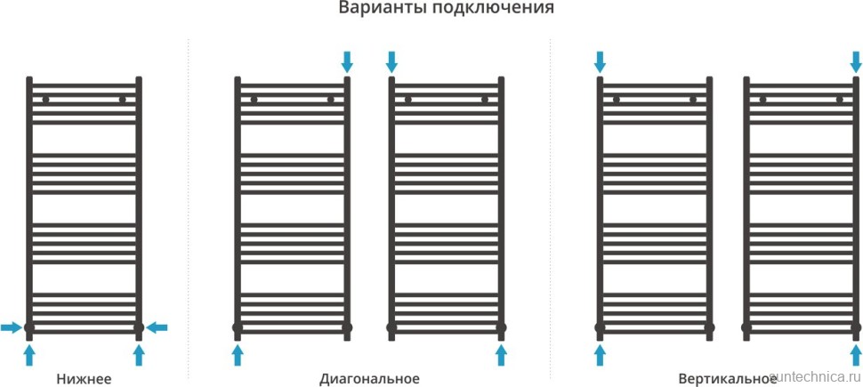 Полотенцесушитель водяной Сунержа Аркус 120х50, хром