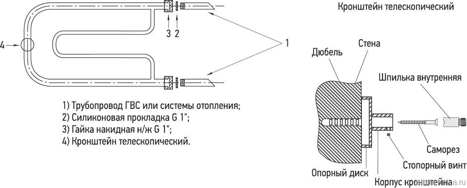 Полотенцесушитель водяной Сунержа Гусли 32x65 с 2 полками