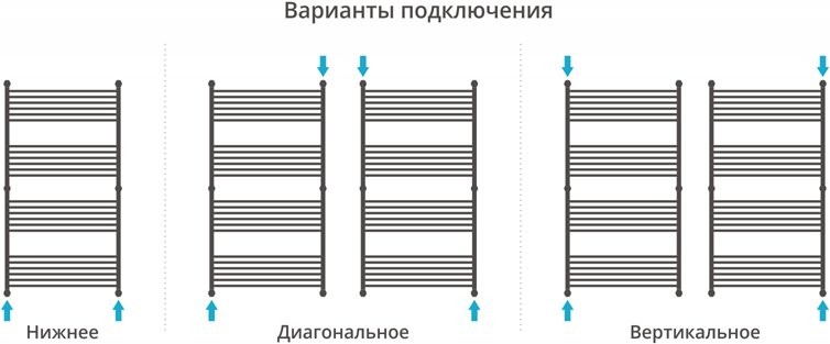 Полотенцесушитель водяной Сунержа Богема + 150x50, прямая
