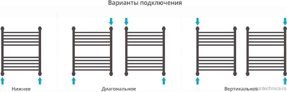 Полотенцесушитель водяной Сунержа Богема + 60x50