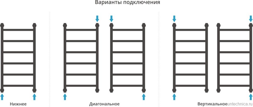Полотенцесушитель водяной Сунержа Галант + 80x40, черный матовый
