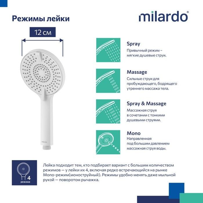 Душевая лейка Milardo Rora ROR4FWRM18 матовая белая