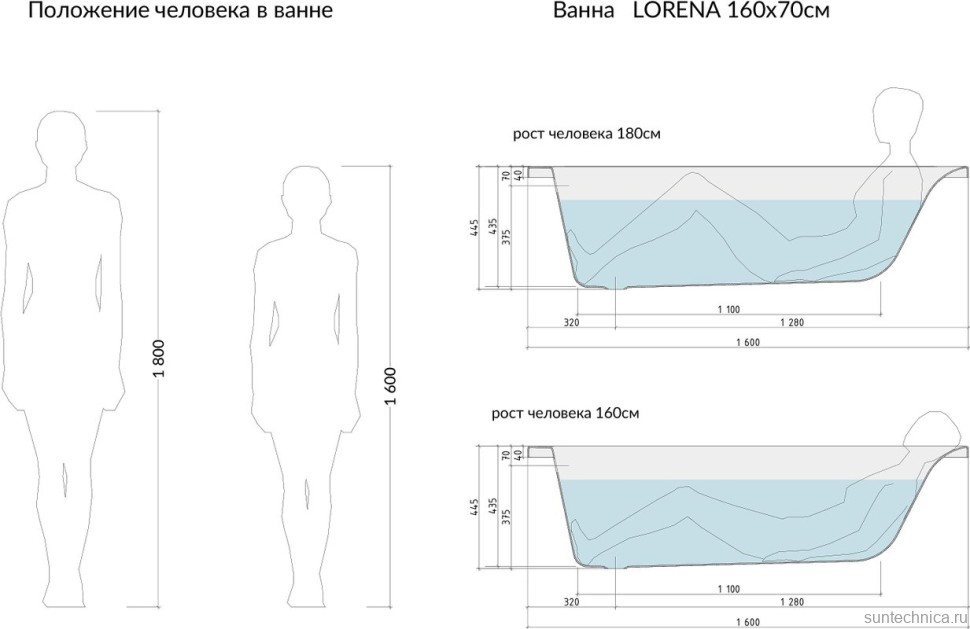 Акриловая ванна Cersanit Lorena 160x70 см, пристенная, ультрабелая, на ножках