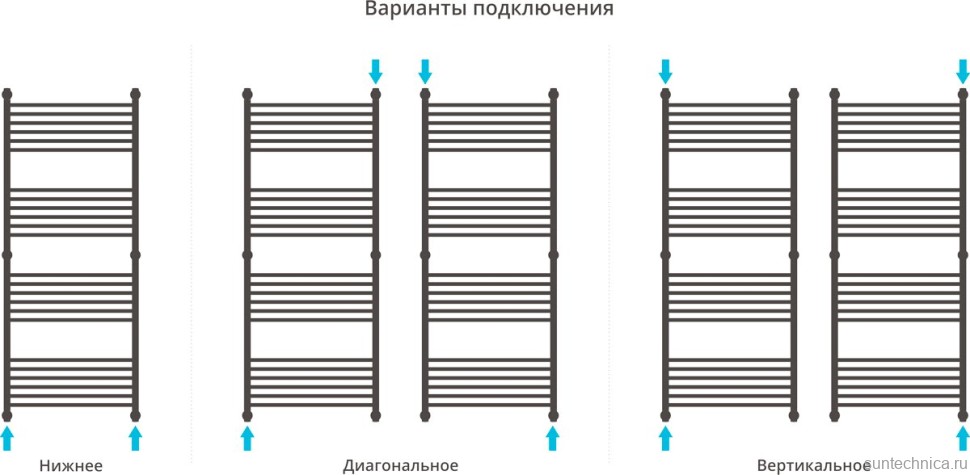 Полотенцесушитель водяной Сунержа Богема + 150x60, прямая
