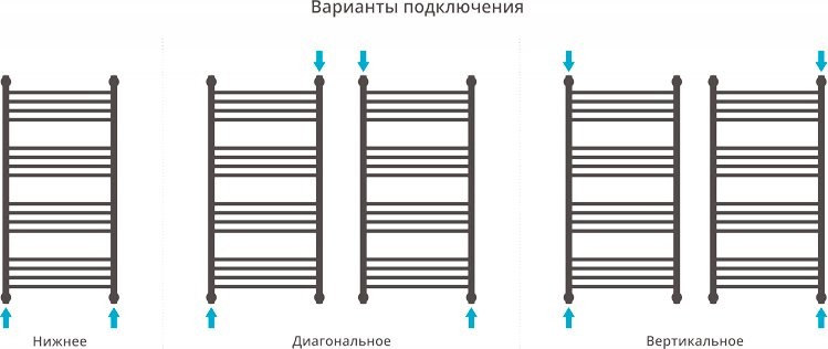 Полотенцесушитель водяной Сунержа Богема + 100x50 выгнутая