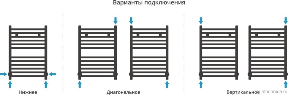 Полотенцесушитель водяной Сунержа Аркус 60х40, хром