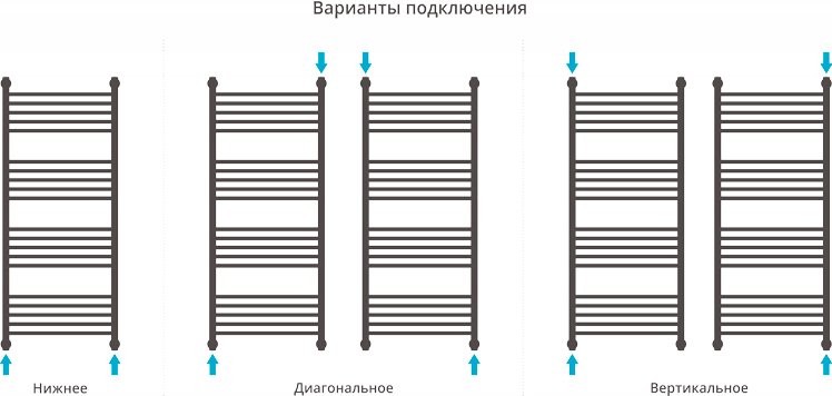 Полотенцесушитель водяной Сунержа Богема + 120x50 выгнута