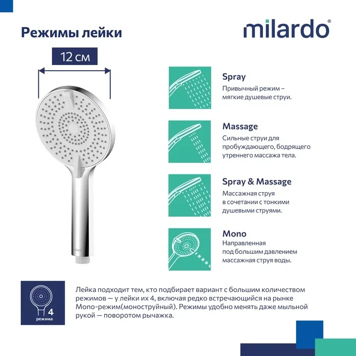 Душевая лейка Milardo Rora ROR4FCRM18 глянцевый хром