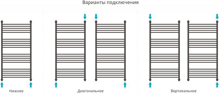 Полотенцесушитель водяной Сунержа Богема + 120x60 выгнутая