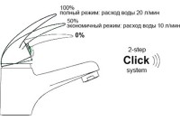 Смеситель для раковины Wasserkraft Main 4108 с гигиеническим душем