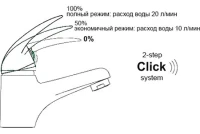 Смеситель для раковины Wasserkraft Main 4108 с гигиеническим душем