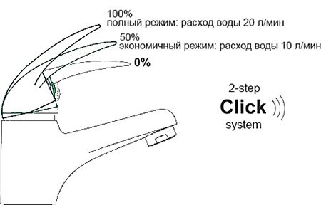 Смеситель для раковины Wasserkraft Main 4108 с гигиеническим душем