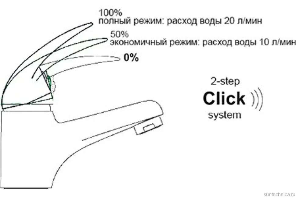 Смеситель для раковины Wasserkraft Main 4108 с гигиеническим душем