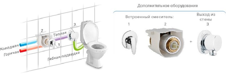 Унитаз-компакт напольный Creavit Pitta Pitta PA310 с биде