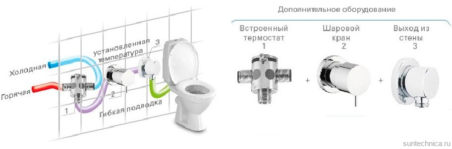 Унитаз-компакт напольный Creavit Pitta Pitta PA310 с биде