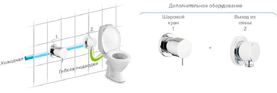 Унитаз-компакт напольный Creavit Pitta Pitta PA310 с биде