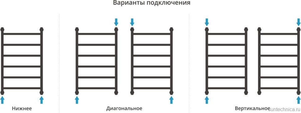Полотенцесушитель водяной Сунержа Галант + 80x50, белый матовый